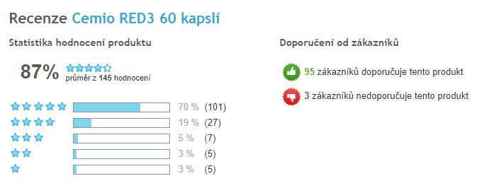 Cemio RED3 - celkové hodnotenie prípravku, Heureka