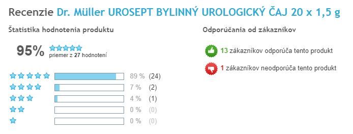 Urosept čaj - celkové hodnotenie, Heureka SK