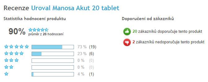 Uroval manosa AKUT celkové hodnotenie, Heureka