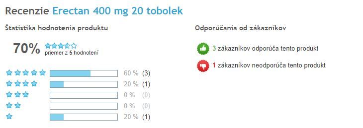 Erectan na erekciu - celkové hodnotenie prípravku Heureka