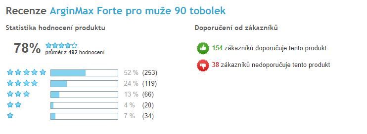 ArginMax Forte pre mužov celkové hodnotenie prípravku - Heureka