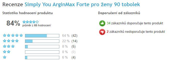 ArginMax Forte pre ženy - celkové hodnotenie, Heureka