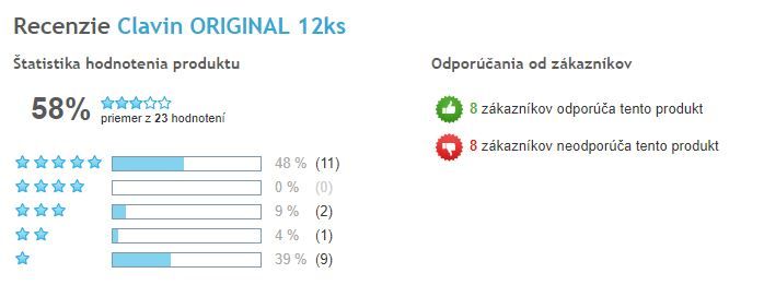 Clavin Original celkové hodnotenie - Heureka