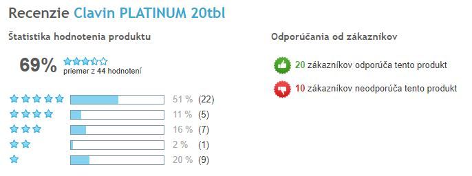 Clavin Platinum - celkové hodnotenie prípravku, Heureka