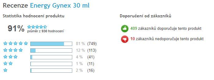 Gynex kvapky - celkové hodnotenie prípravku česká Heureka