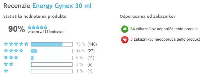 Gynex kvapky - celkové hodnotenie prípravku slovenská Heureka