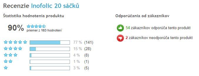 Inofolic - celkové hodnotenie, Heureka