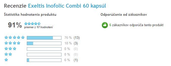 Inofolic Combi - celkové hodnotenie užívateľov, Heureka