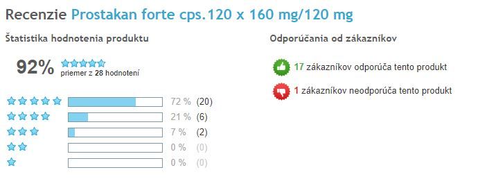 Prostakan forte - celkové hodnotenie užívateľov, Heureka