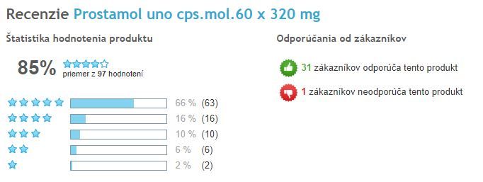 Prostamol uno - celkové hodnotenie užívateľov, Heureka