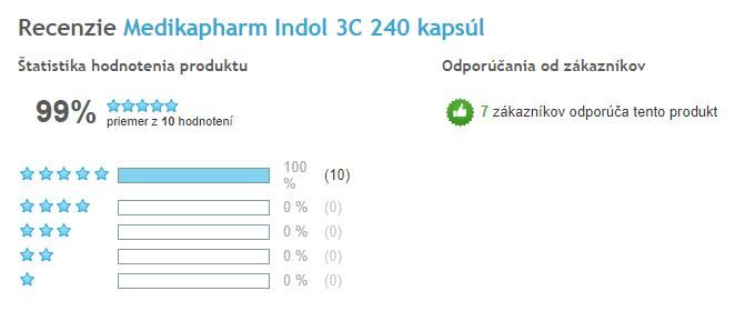 Indol3C - celkové hodnotenie prípravku, Heureka