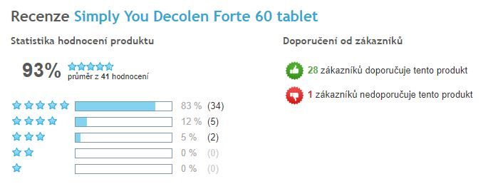 Decolen FORTE - celkové hodnotenie prípravku, Heureka