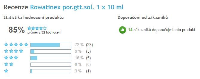 Rowatinex kvapky - celkové hodnotenie lieku, Heureka