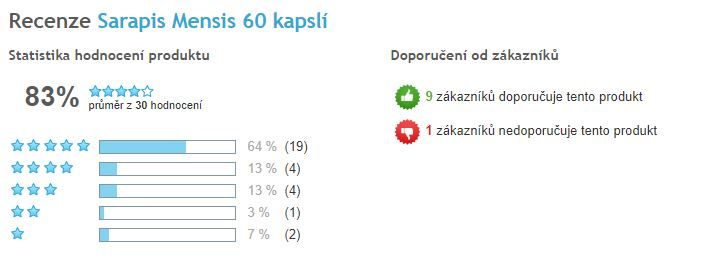 Sarapis Mensis - celkové hodnotenie, Heureka