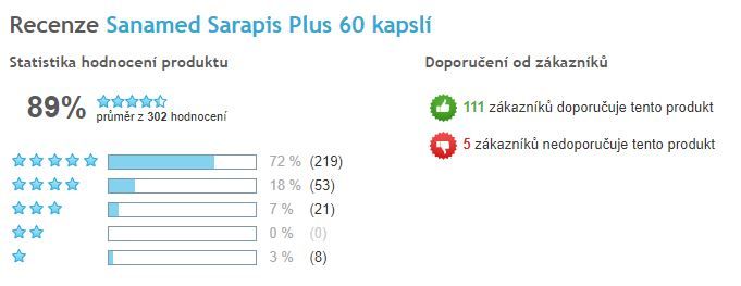 Sarapis plus - celkové hodnotenie, Heureka