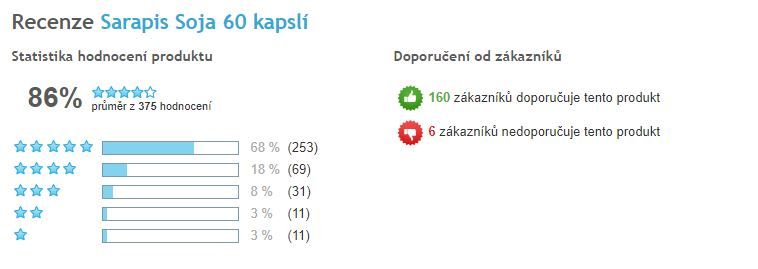 SARAPIS Soja - celkové hodnotenie, Heureka