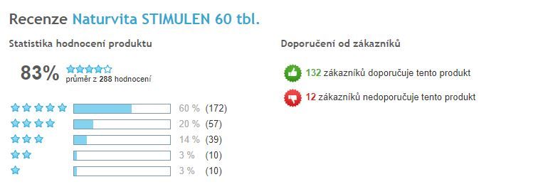 Stimulen - celkové hodnotenie, Heureka