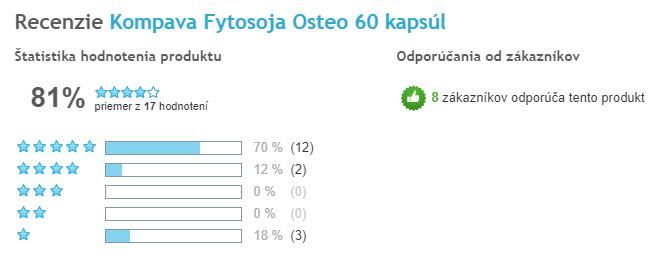 Fytosoja OSTEO - celkové hodnotenie užívateľov, Heureka
