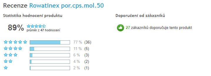 Rowatinex kapsule - celkové hodnotenie prípravku, Heureka