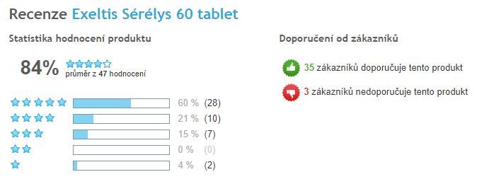 Sérélys - celkové hodnotenie prípravku, Heureka