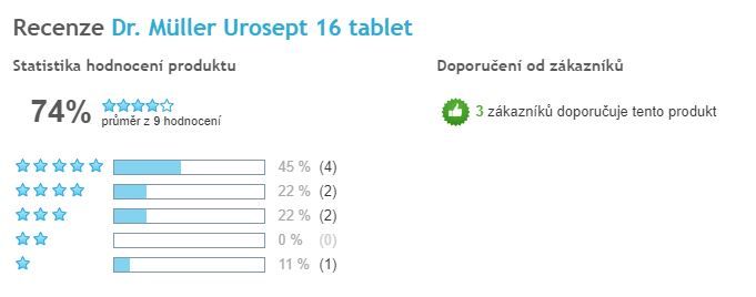 Urosept tablety - celkové hodnotenie, Heureka