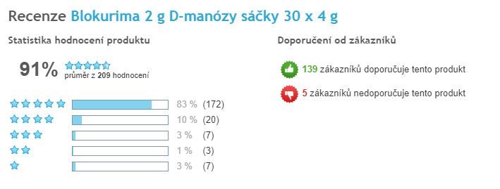 Blokurima - celkové hodnotenie, Heureka CZ