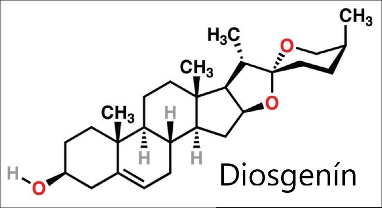 Diosgenín - chemický vzorec