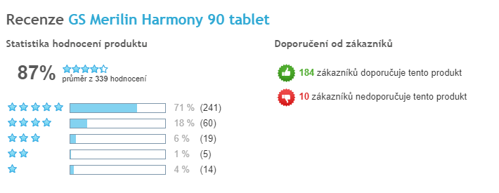 GS Merilin Harmony - celkové hodnotenie, Heureka CZ